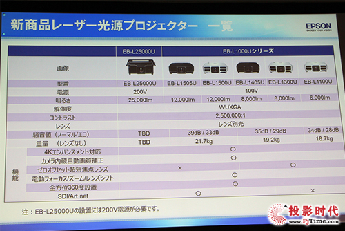 配置顶级 爱普生在日本发布6款激光工程投影机