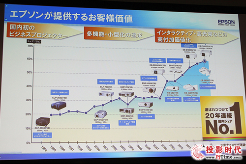 配置顶级 爱普生在日本发布6款激光工程投影机